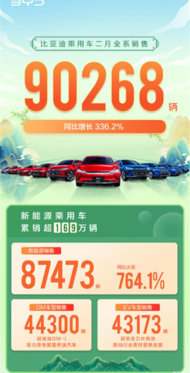 BYD, Yufeng, Han, seal and dolphin