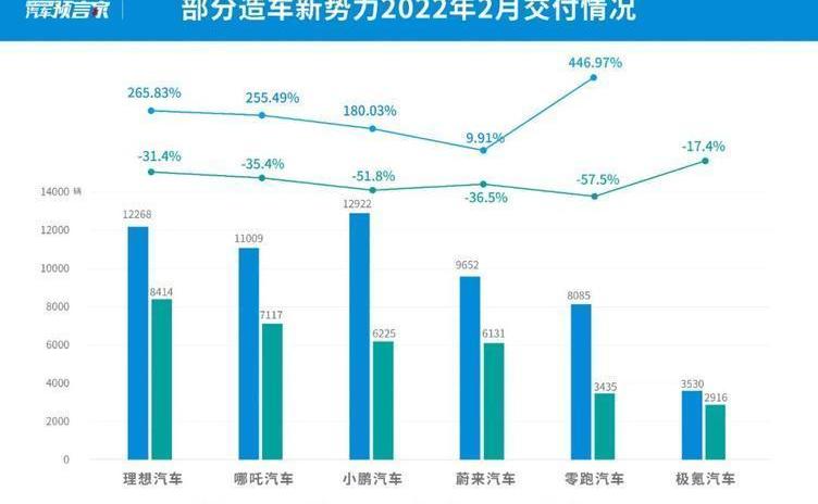 Tucki, Weilai, LI, extremely krypton, zero-run cars