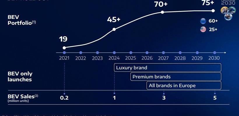 Jeep, Dongfeng, Honda, BMW, Peugeot 