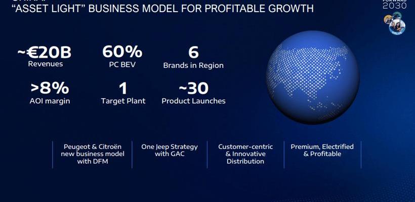 Jeep, Dongfeng, Honda, BMW, Peugeot 