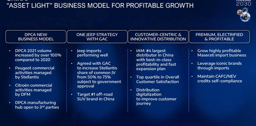 Jeep, Dongfeng, Honda, BMW, Peugeot 