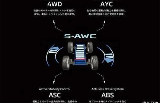 Outlander, Mitsubishi, discovered