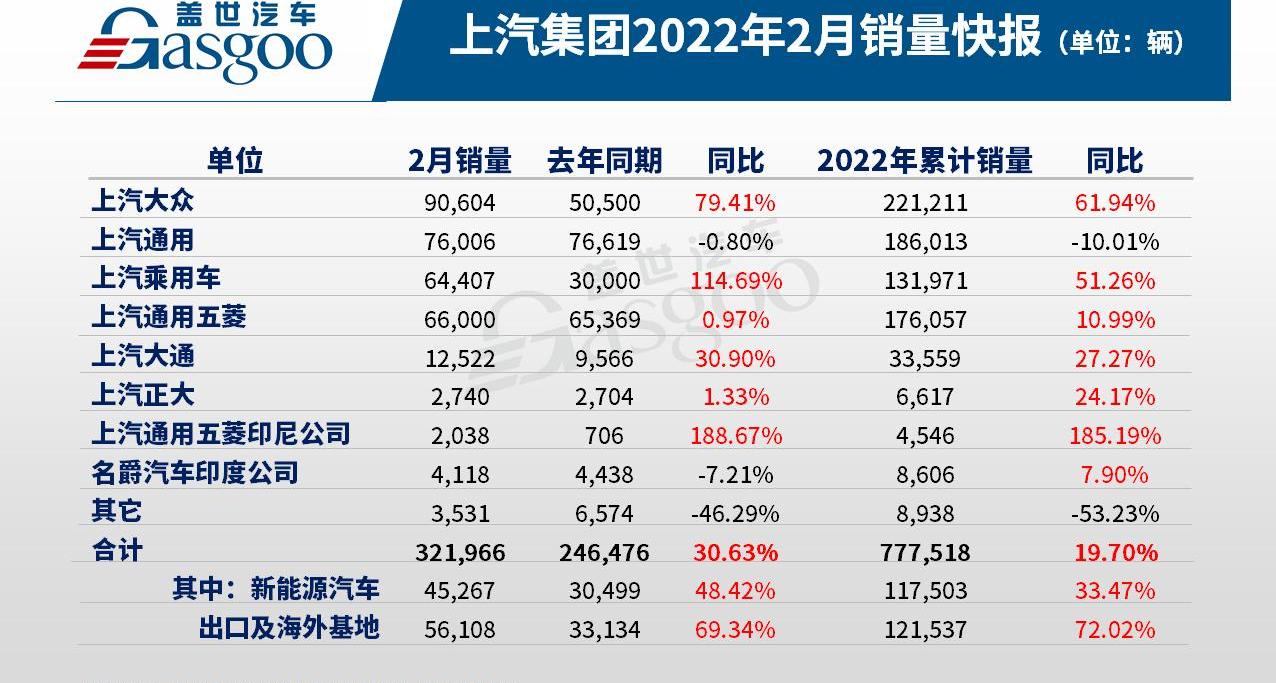 Volkswagen, roewe, Passat, lavida, mini