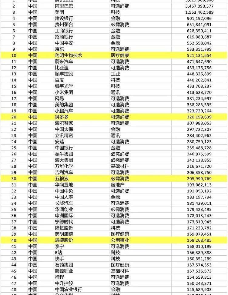 Great Wall, BYD, Weilai, Tucki, discovered