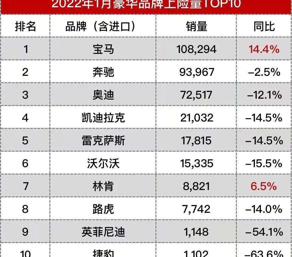 Volvo, Cadillac, BMW, Tesla, Weilai