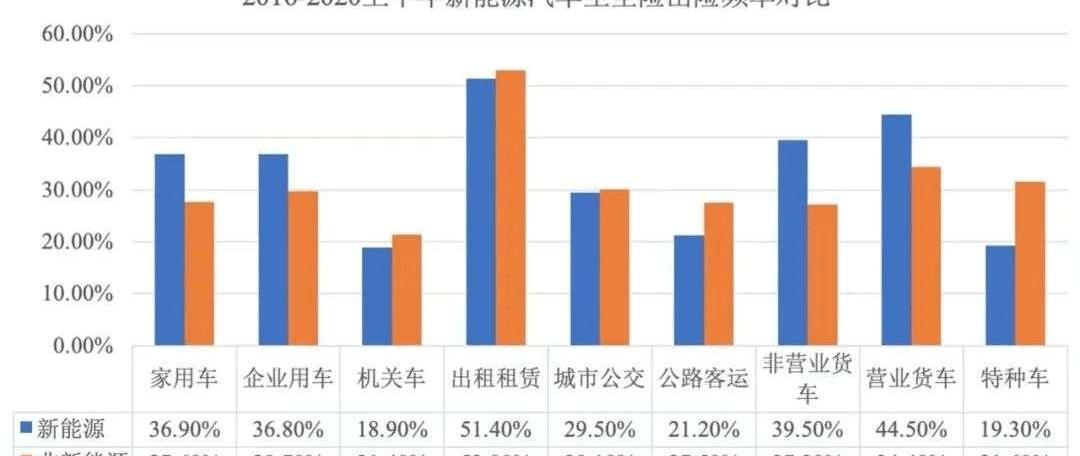 Tesla, Model Y,Model 3, Weilai, discovered