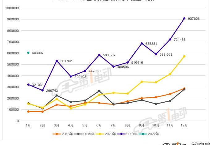 Tesla, BYD, Volkswagen, model 3, model y
