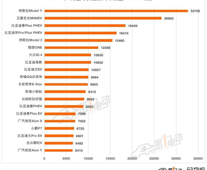 Tesla, BYD, Volkswagen, model 3, model y