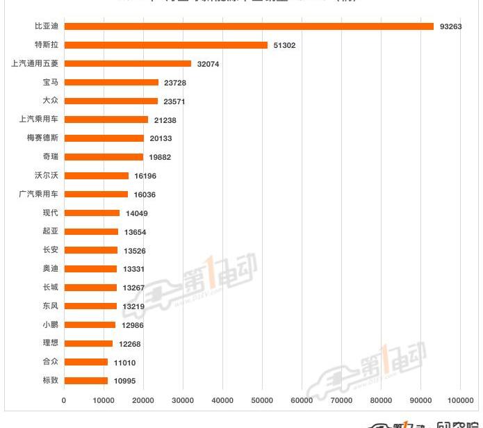 Tesla, BYD, Volkswagen, model 3, model y