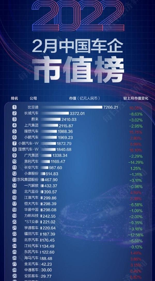 BYD, Changan, Guangzhou Automobile Group, Dongfeng and Geely Automobile