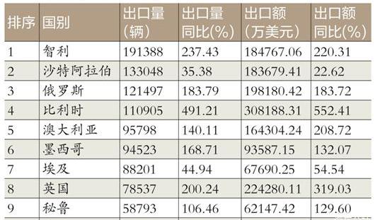 MG, Great Wall, BYD, Chang 'an, Hongqi