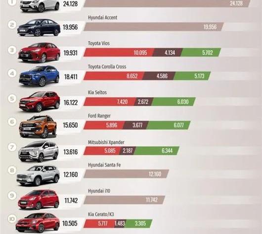 Toyota, Southeast, Discovery, Hyundai, BMW