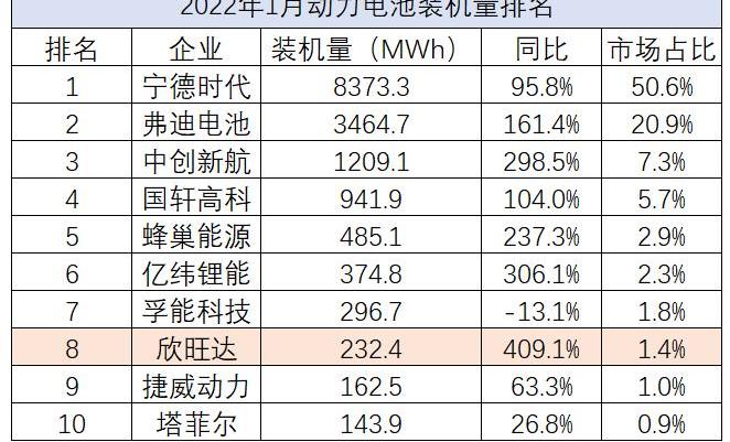 Weilai, Dongfeng, Tucki, Ai 'an, BMW