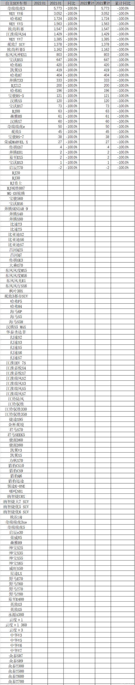 Haval, Haval H6, Chery, Aichi, BYD