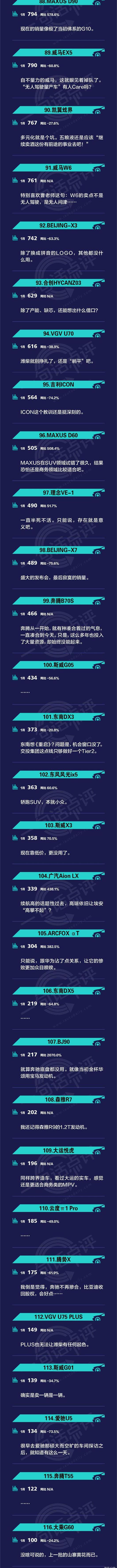 Haval, Haval H6, Chery, Aichi, BYD