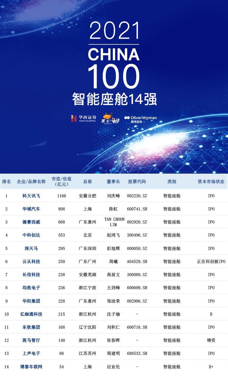 BYD, Chang 'an, Volkswagen, Dafa, Great Wall