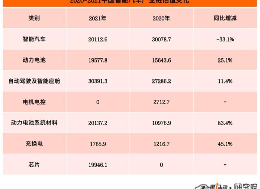 BYD, Chang 'an, Volkswagen, Dafa, Great Wall