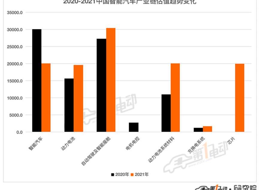 BYD, Chang 'an, Volkswagen, Dafa, Great Wall