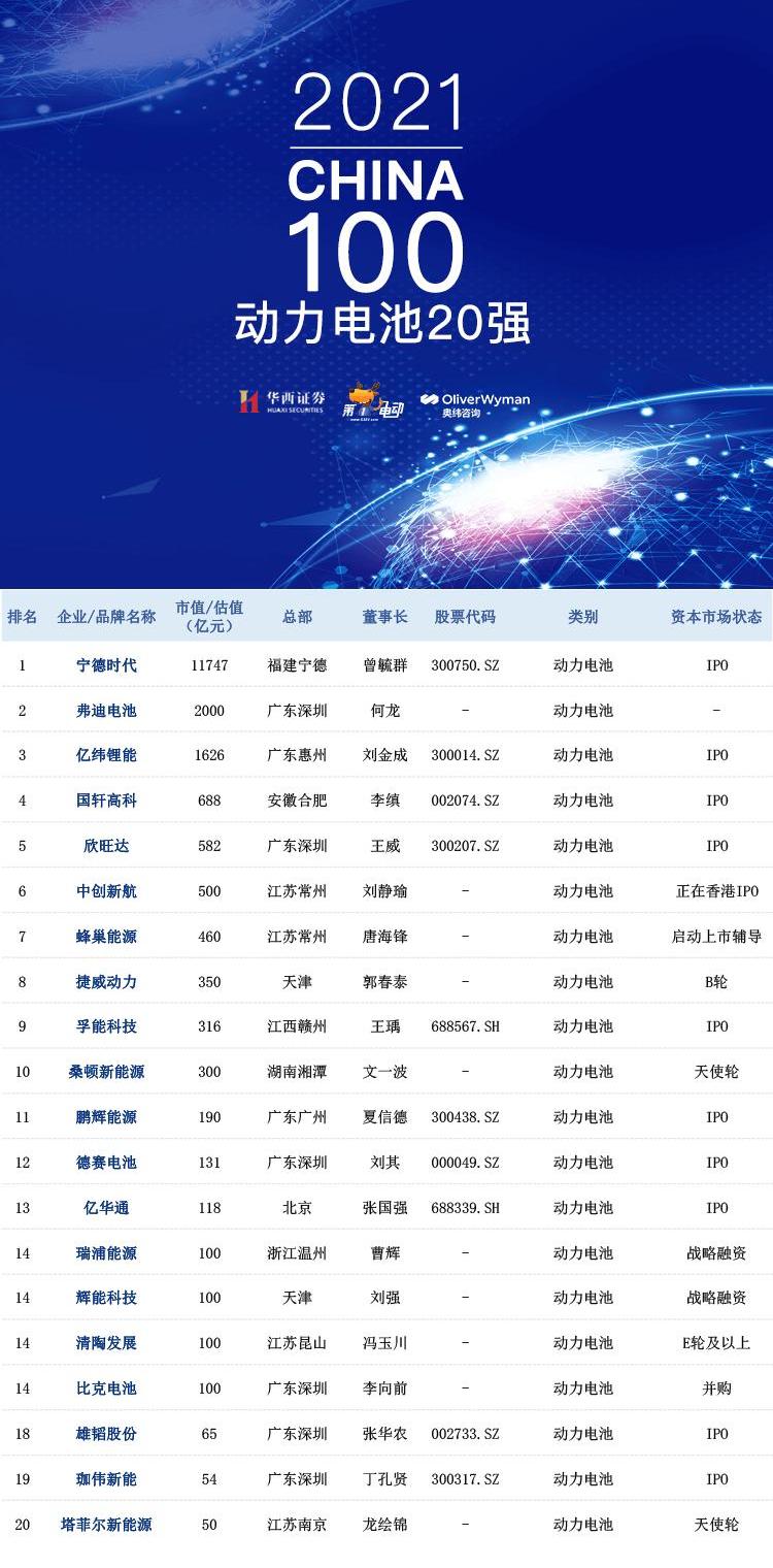 BYD, Chang 'an, Volkswagen, Dafa, Great Wall