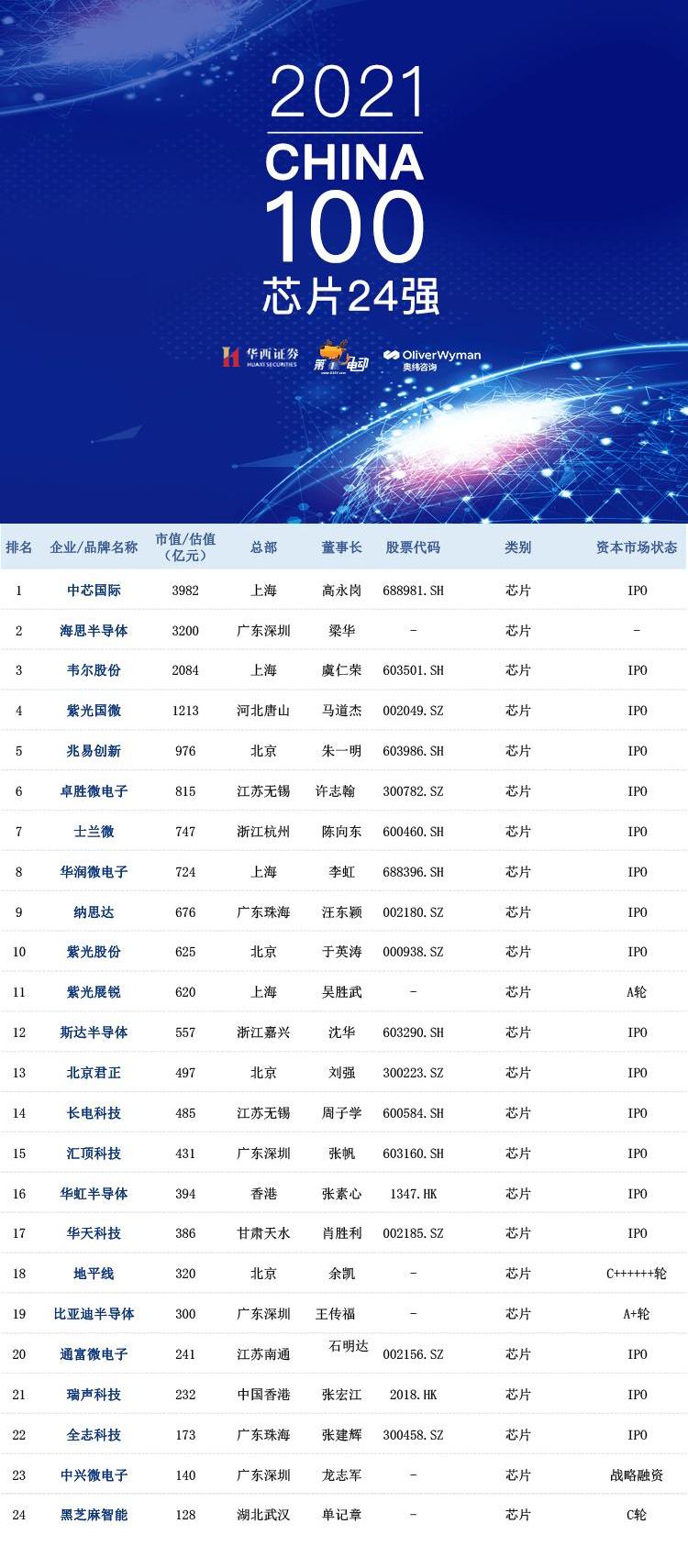 BYD, Chang 'an, Volkswagen, Dafa, Great Wall