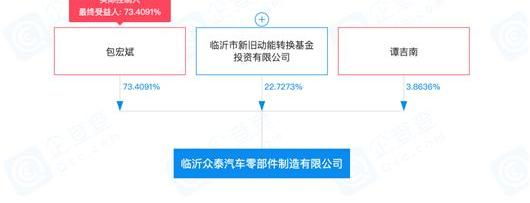 Zotye, Han, Great Wall, Jiangnan Automobile