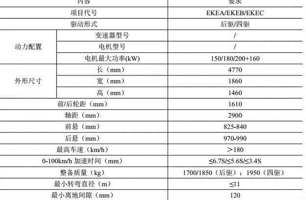 BYD, Seal, Model 3, Tesla, Han