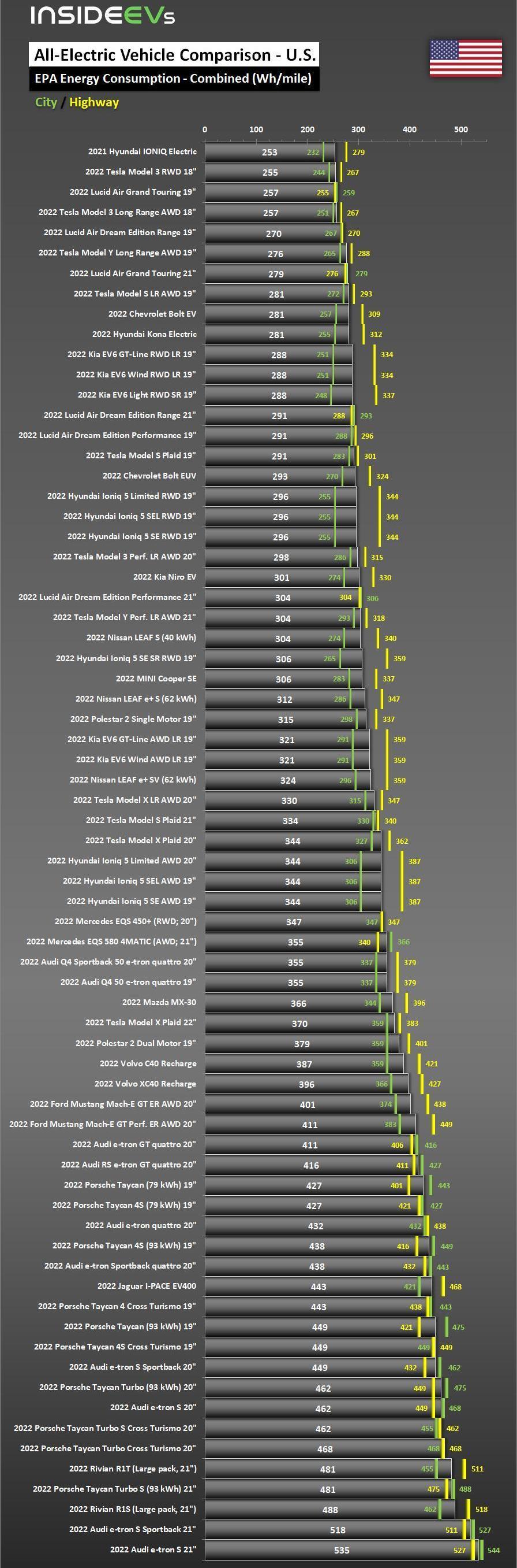 weilai, weilai ES8, Tesla, weilai et5, model 3