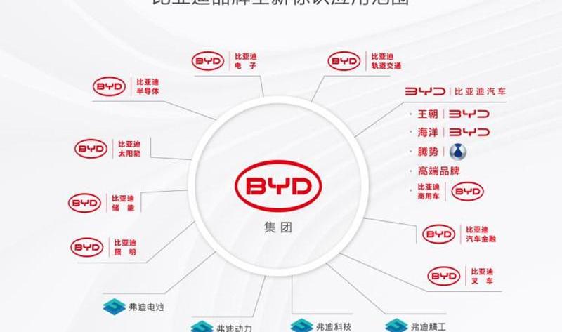 BYD, concept, Chinese