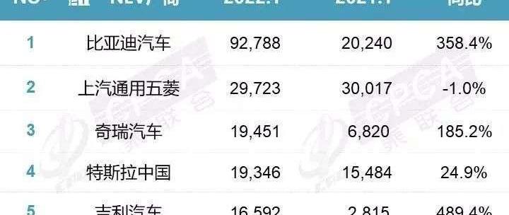 BYD, MINI, Great Wall, Chang 'an, Volkswagen