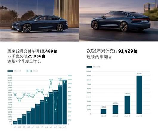 Weilai, BMW, Tucki, BMW X5, Audi