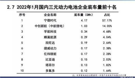 BYD, Tesla