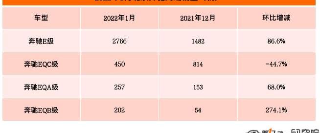 Mercedes-Benz, Beijing, Chery, Chery New Energy, Tucki