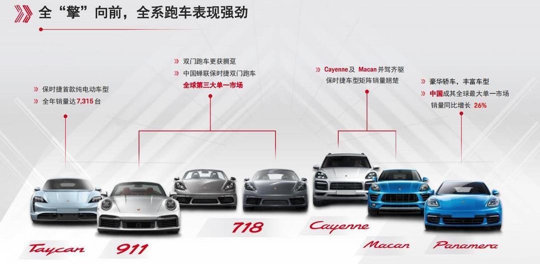 Porsche, Audi, BMW, Cayenne e-hybrid, Panamera e-hybrid