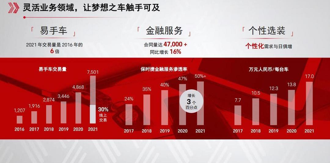 Porsche, Audi, BMW, Cayenne e-hybrid, Panamera e-hybrid