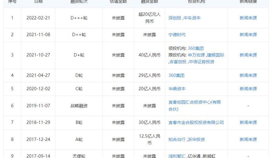 Nezha automobile, Nezha u, Nezha v, Nezha s