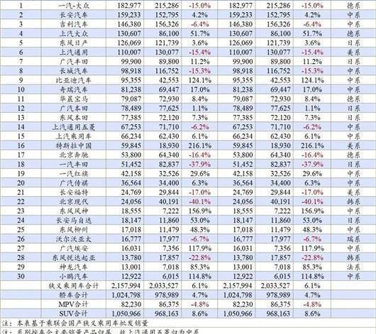Chang 'an, Volkswagen, Ford, Great Wall, Nissan