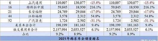 Chang 'an, Volkswagen, Ford, Great Wall, Nissan