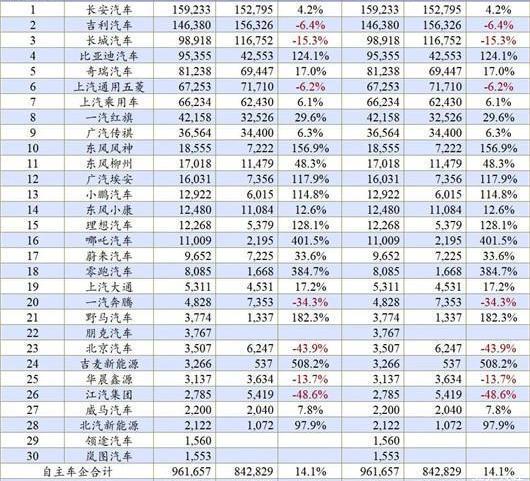 Chang 'an, Volkswagen, Ford, Great Wall, Nissan