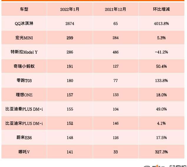 BYD, Tesla, MINI, Beijing, Li ONE