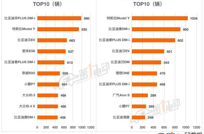 BYD, Tesla, MINI, Beijing, Li ONE