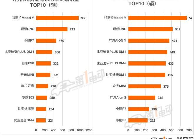 BYD, Tesla, MINI, Beijing, Li ONE