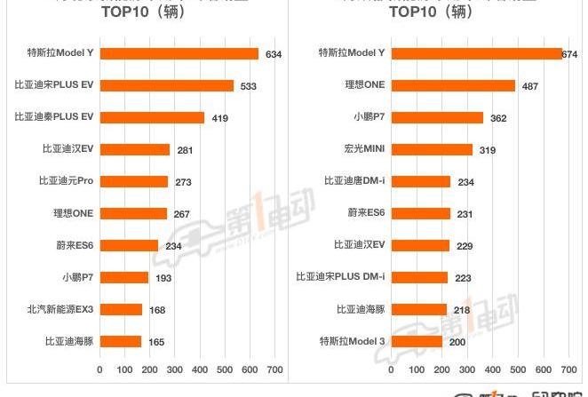 BYD, Tesla, MINI, Beijing, Li ONE