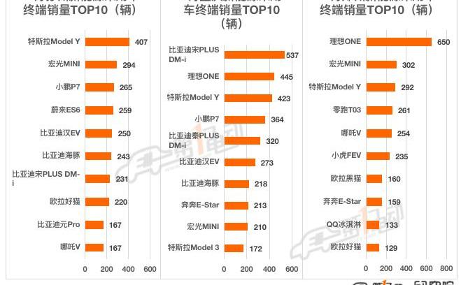 BYD, Tesla, MINI, Beijing, Li ONE