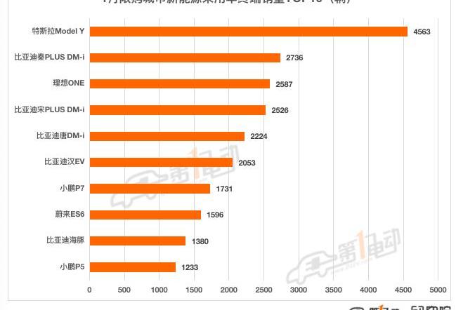 BYD, Tesla, MINI, Beijing, Li ONE