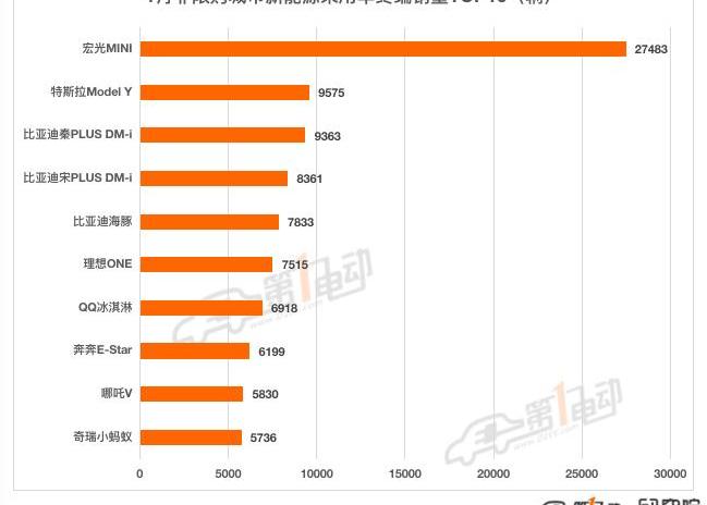 BYD, Tesla, MINI, Beijing, Li ONE