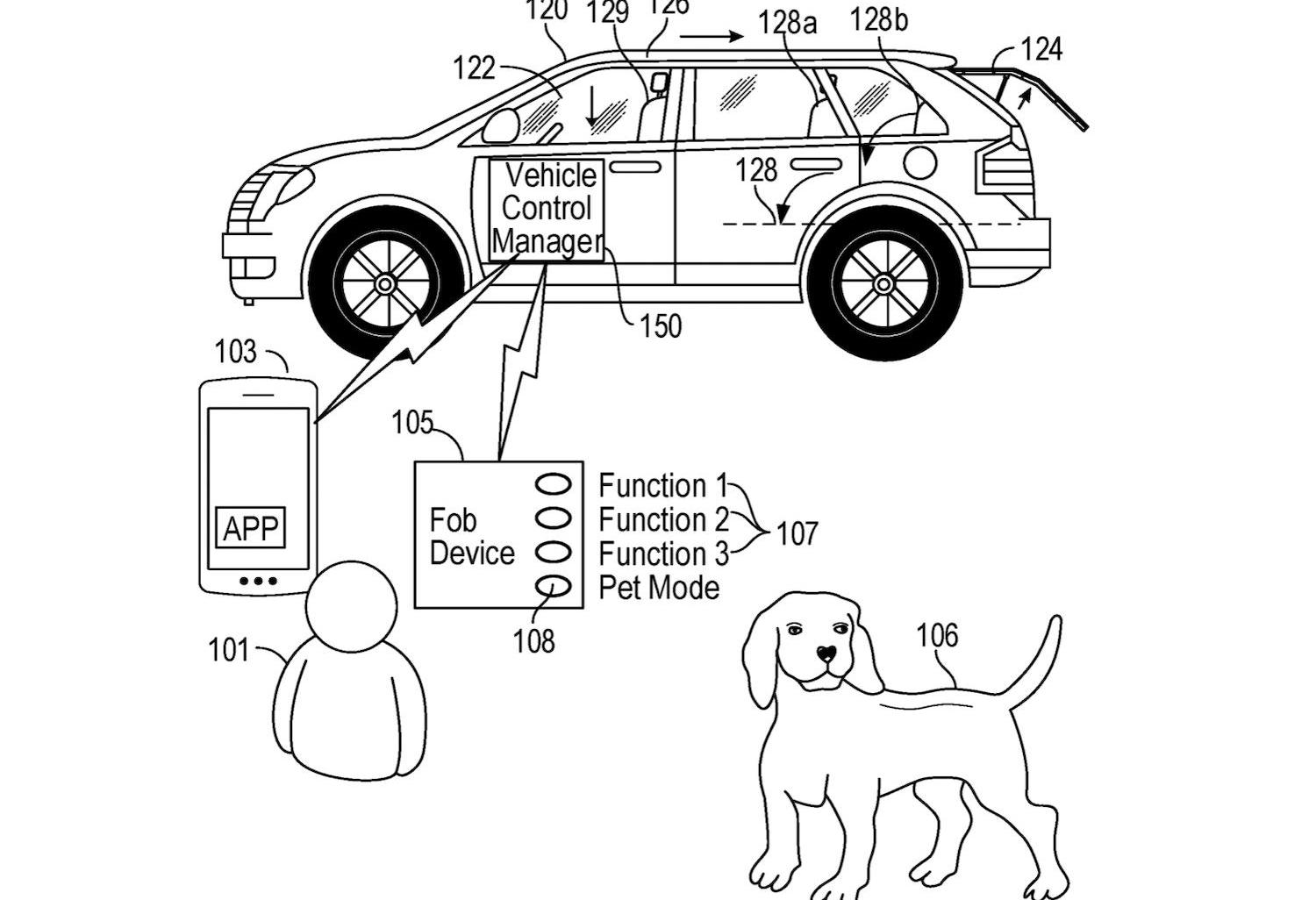 Ford, Tesla, Model X, remote