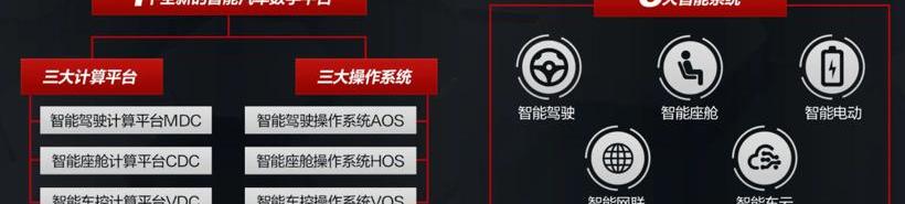 Chery, Aouita, Wenjie M5,AITO, Weilai