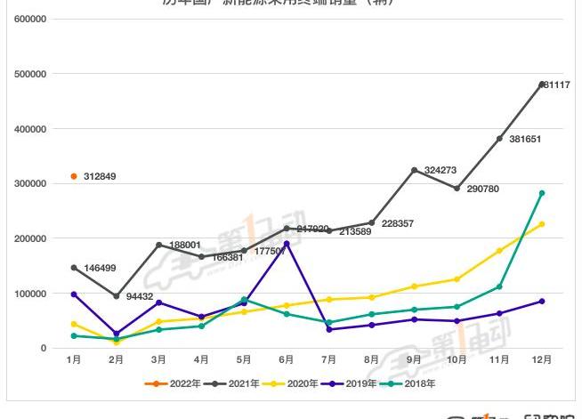 BYD, Euler, Chery, Tesla, Weilai
