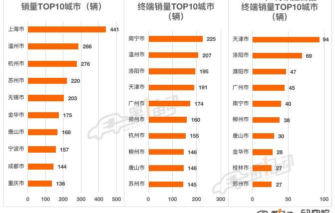 BYD, Euler, Chery, Tesla, Weilai