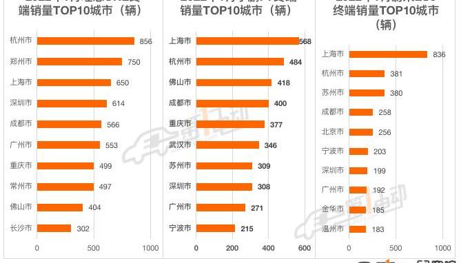 BYD, Euler, Chery, Tesla, Weilai